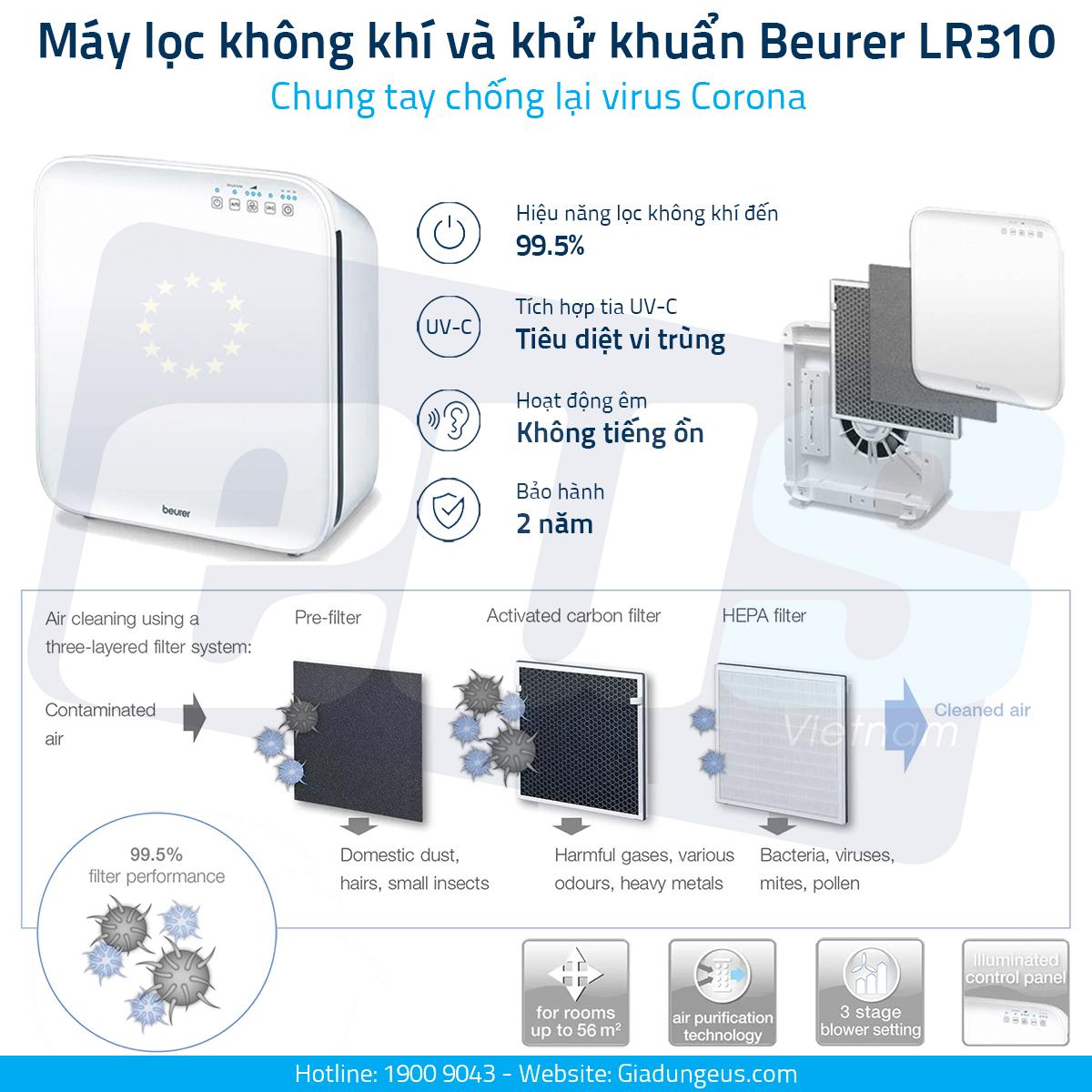 Máy lọc không khí diệt khuẩn Beurer LR310 - 