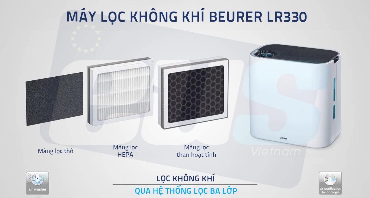 MÁY LỌC KHÔNG KHÍ BÙ ẨM BEURER LR330: TÁC DỤNG “3 TRONG 1” - LỌC KHÔNG KHÍ - ỨC CHẾ VIRUT - TẠO ĐỘ ẨM LÝ TƯỞNG